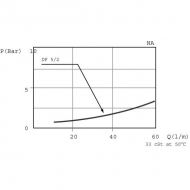 DF052010 Zawór dwudrożny DF 05/2A 12L 3/8 BSP Walvoil
