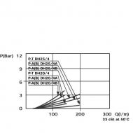 DH204B Rozdzielacz obrotowy 4-drogowy, typ B 3/4 BSP Oleodinamica Marchesini