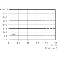 CP2001M03007 Zawór sterujący ciśnieniem