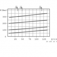 VDSRL05012 Ciśnieniowy zawór sekwencyjny 3/8 (20-80 bar)