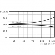 RP16001 Zawór redukcyjny RP16 20A12S B3/4