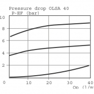 OLS120 Zawór priorytetowy 152B2232 Int.