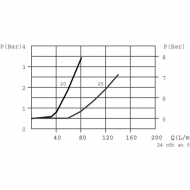 FPRU3825F12 Klapowe zawory zwrotne d=1.2