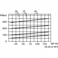 VMPBL05002 Zawór ograniczający ciśnienie 06 TS V, Walvoil