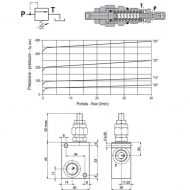 FPMD05002 Zawór ograniczający ciśnienie FPMD 3/8, FluidPress