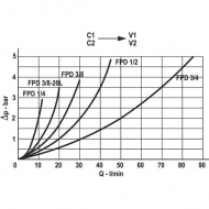FPD05001 Sterowany zawór zwrotny 3/8 BSP