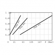 RP10W042B Proporcjonalny wkład reduktora ciśnienia 24V